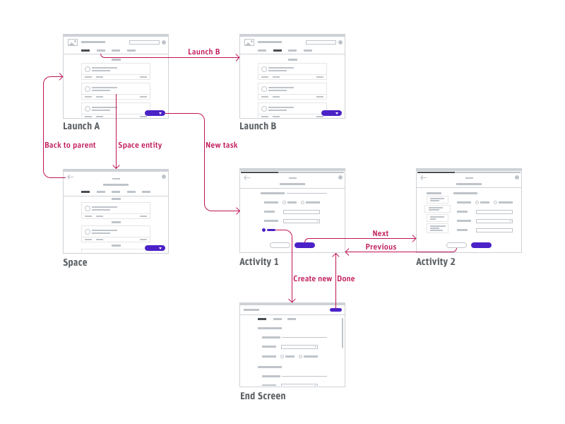 Navigation Patterns Appway Design System